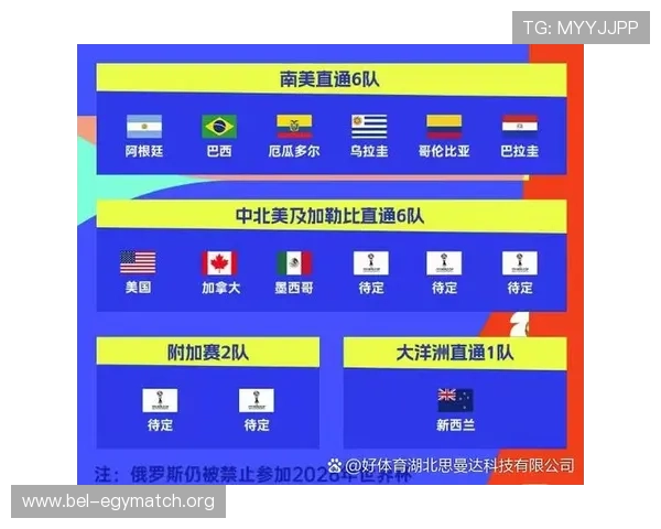 2026年世界杯欧洲预赛晋级规则详解及各队晋级概率分析