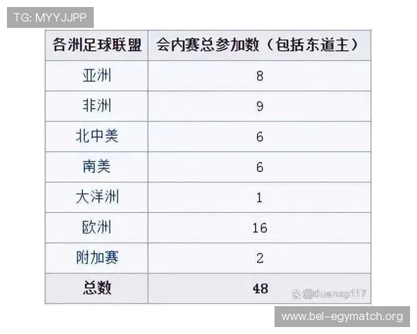 2026年世界杯预选赛赛制变化对亚洲球队晋级路径的影响分析 2026年世界杯预选赛赛制变化对亚洲球队晋级路径的影响分析