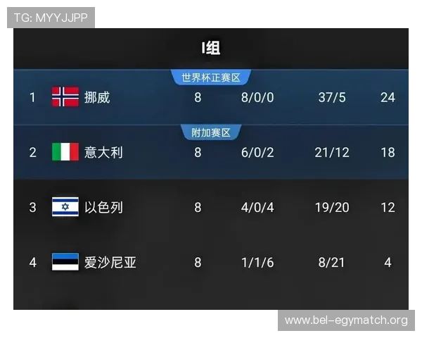 世界杯伊拉克对阵挪威全场比分详细回顾与比赛亮点分析